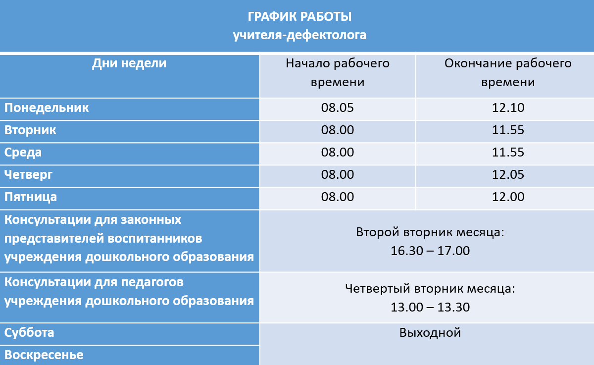 Плотнткова Т.А., учитель - дефектолог пункта коррекционно-педагогической  помощи - Ясли-сад № 26 г. Лида